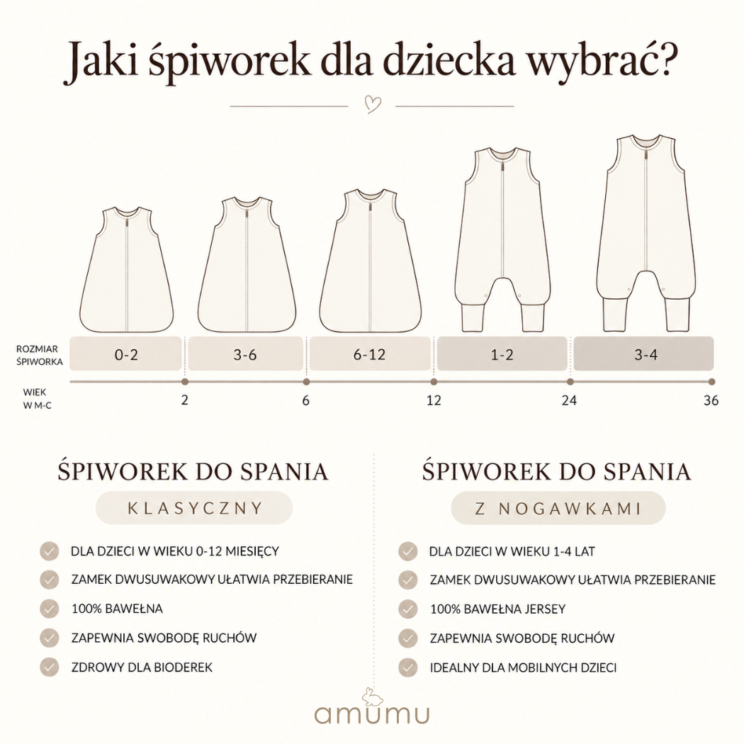 Otulacz do spania - śpiworek 2w1 dla noworodka 1.0 TOG Królik Teodor image 6