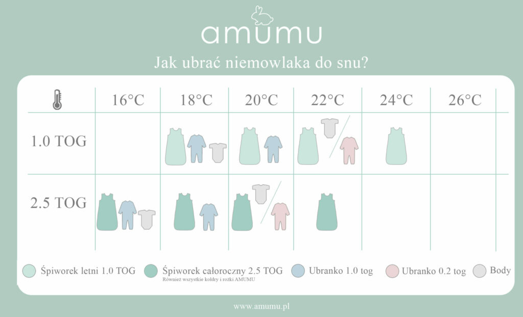 tabela-tog-makieta-jak-ubrac-niemowlaka-