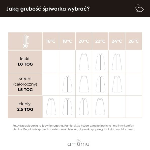 amumu tabela jaką grubość śpiworka wybrać