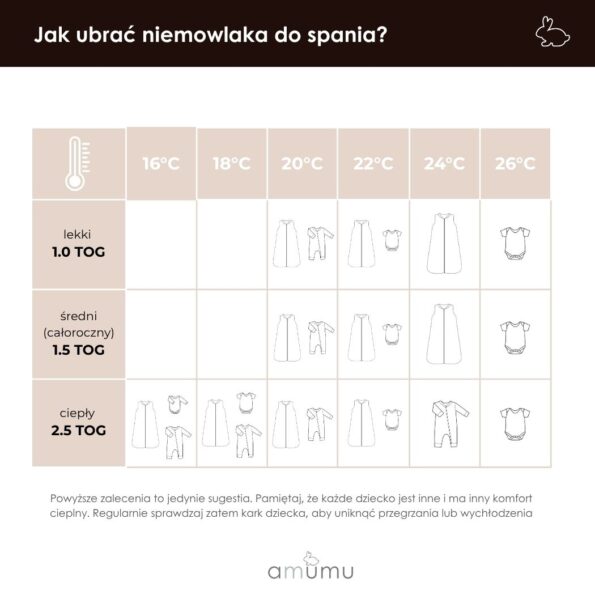 amumu tabela jakubrac niemowlaka do spania