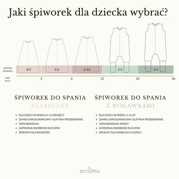 jaki śpiworek dla niemowlaka wybrać - grafika