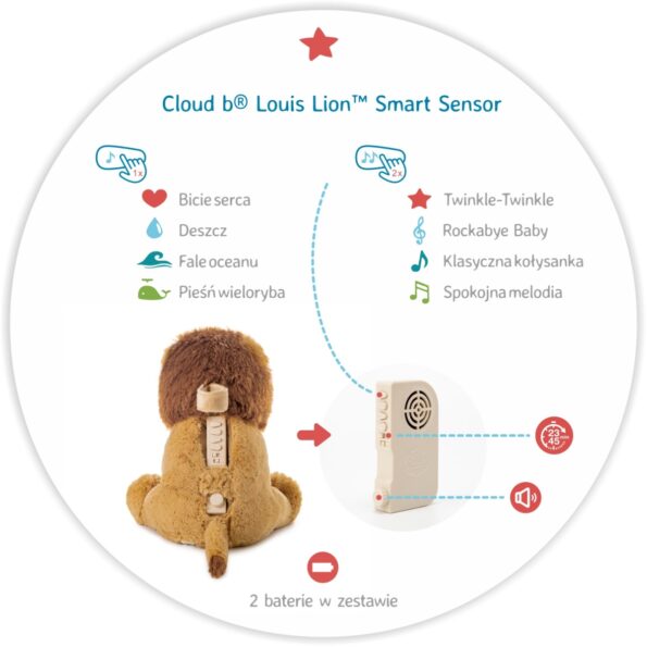 szumiacy-lew-z-czujnikiem-dzwieku-i-pozytywka-cloud-b-louis-lion-smart-sensor_23000_2