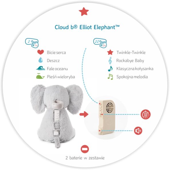 szumiacy-slon-z-pozytywka-cloud-b-elliot-elephant-_23008_2