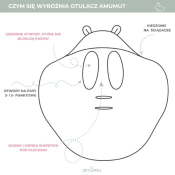 infografika otulacz do fotelika samochodowego amumu